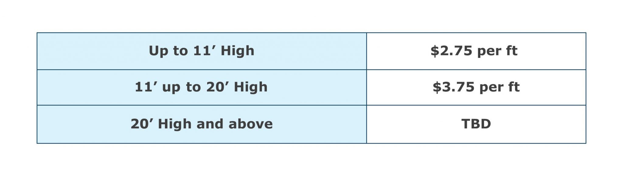 Gutter Cleaning Pricing