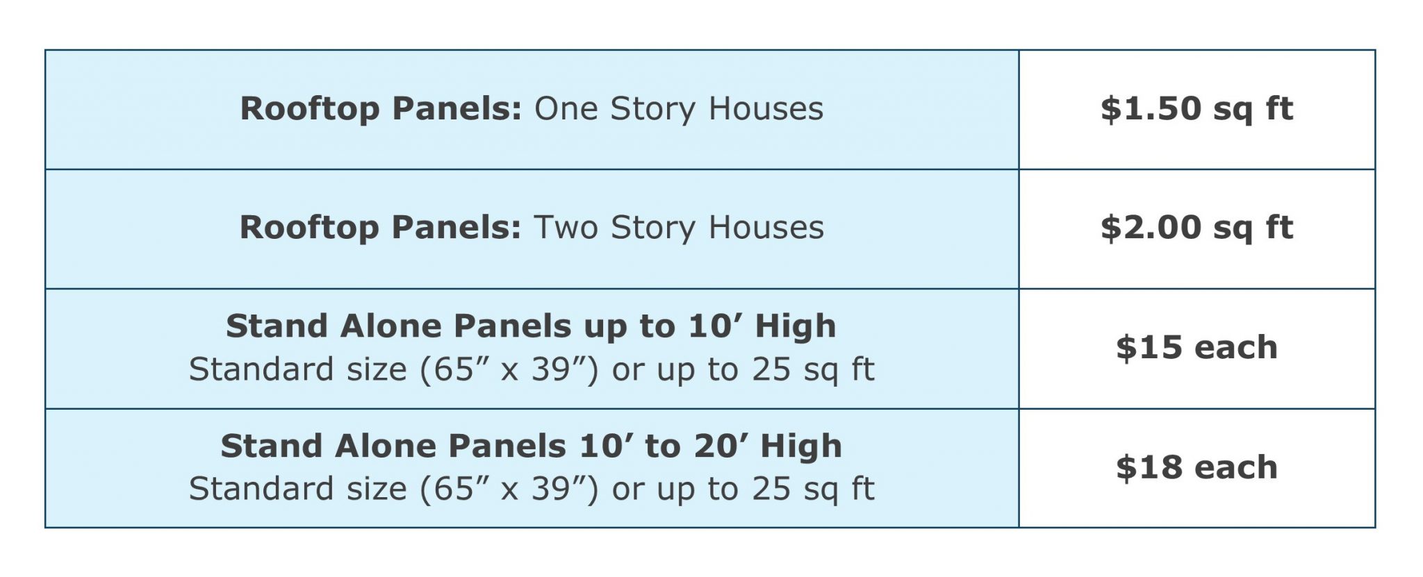 Solar Panel Cleaning Pricing