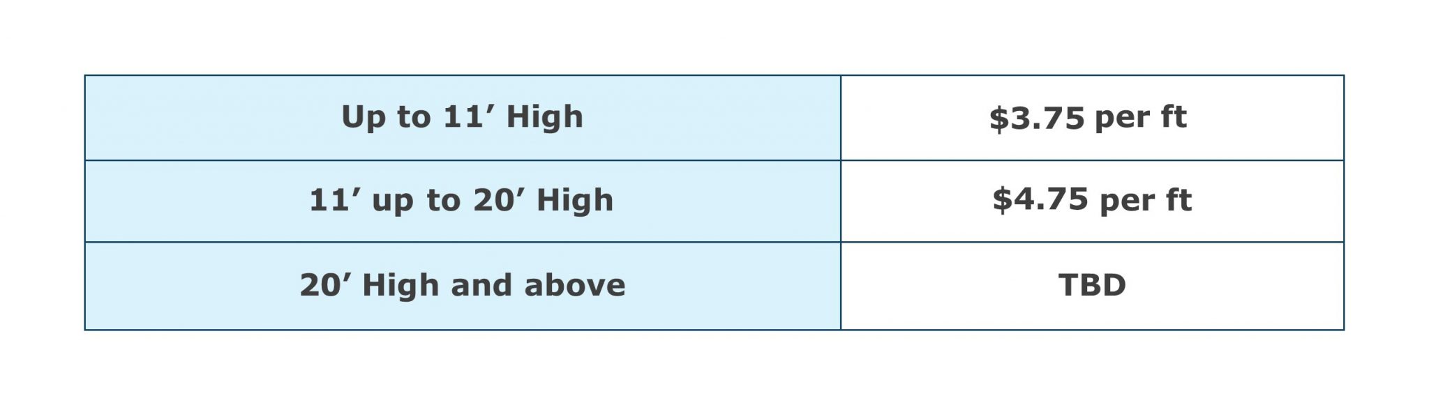 Gutter Pricing
